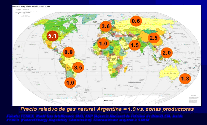Precio relativo del gas natural