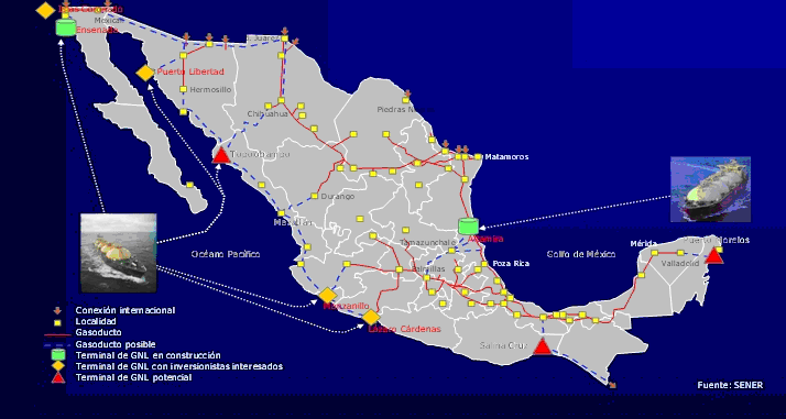 Poyectos